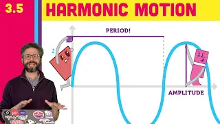 3.5 Simple Harmonic Motion - Nature of Code