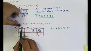 K-Map (Karnaugh Map) | Examples of 2, 3 and 4 variables K-map | Don't care condition, SOP and POS