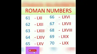 Roman Numbers 1 To 100 | How to write Roman Number| Roman Numerals 1 to 100 । रोमन नंबर कैसे लिखें