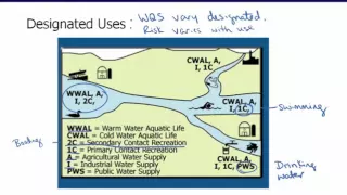 Clean Water Act Legislation