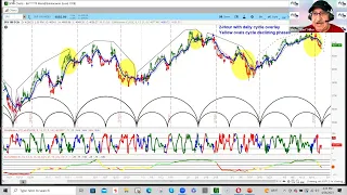 askSlim "Live" Replay 4/26/23 - S&P 500, Nasdaq 100, Russell 2000 | Chart Reviews & More!