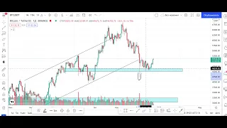 BTC - полный разбор инструмента. 24.12.2021