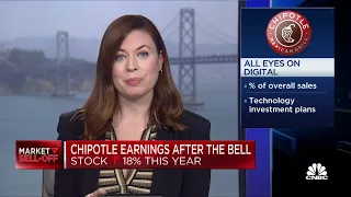 Chipotle raised menu prices about 6% in 2022, stock is up 5% over the past 3 months