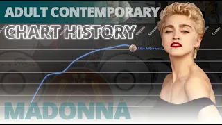 Madonna | 1984 - 2019 | Adult Contemporary Chart History