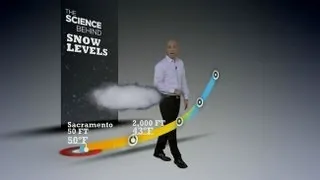 The Science Behind Snow Levels