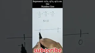 Represent rational number on the number line | class-8th | chapter-1 rational number #maths