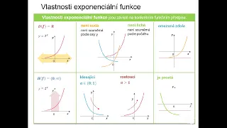 3.2.7 Exponenciální funkce