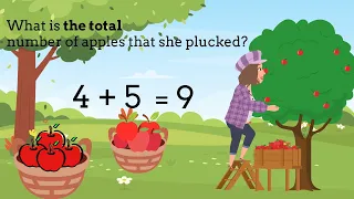 Clue words for word problems | Simple word problems | Kindergarten and First Grade Addition