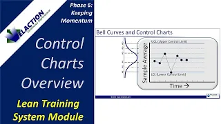 CONTROL CHARTS OVERVIEW - Video #35 of 36. Lean Training System Module (Phase 6)