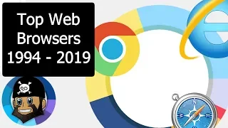 Most Popular Internet Browsers 1994 - 2019 | 🏴☠️ Pie Chart Pirate #6