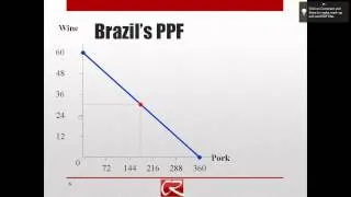 Trade and Comparative Advantage Part 1