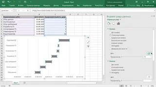 Excel Диаграмма Ганта