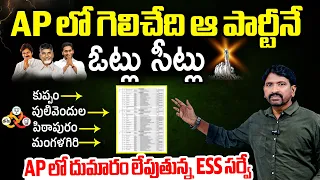 AP Election 2024 Latest SENSATIONAL ESS Survey Reports | Chandrababu vs CM Jagan | Filmylooks