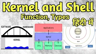 Kernel and shell in operating system हिंदी में, #easyelectronic4you