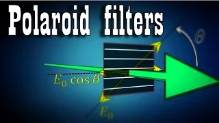 How polarising filters work? | Polarization of light | Floatheadphysics