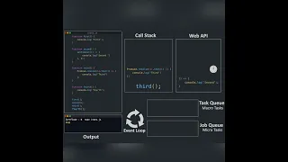 event loop in javascript #shorts