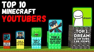 Comparison: Top 10 Minecraft YouTubers 2023