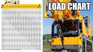 How to read load chart  (LIEBHERR LTM 1100-5.2 - 100TON)