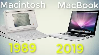 Evolution of laptops - Comparison | From 1981 - Now (+ Price & Performance)