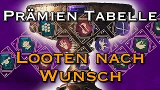 Loot Tabelle - Runen kombinieren für Waffen / Rüstungen - Kelch der Opulenz - Destiny 2 | anima mea