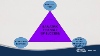 Bariatric Surgery Roux-en-Y Gastric Bypass Post-op Nutritional Guidelines