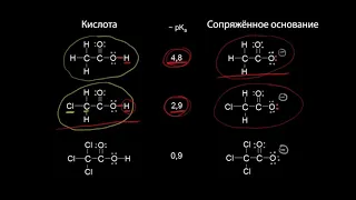 Стабилизация сопряжённого основания: индуктивный эффект(видео 8)|Органические кислоты и основания