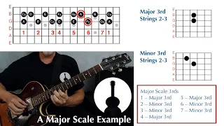 Double Stops in 3rds • Guitar Lesson