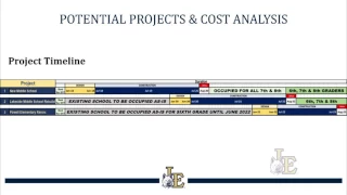 Long Range Facilities Planning Committee Meeting - Scenarios