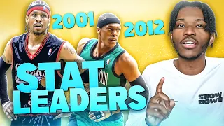 Can You Guess The Stat Leaders From The Last 50 Years?