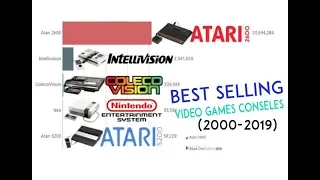 Best Selling Video Game Consoles (Growth Evolution 2000 -2019)