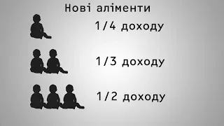 Аліменти по-новому | Про суд