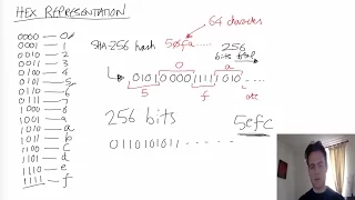 Cryptography/SSL 101 #2: Cryptographic hash functions