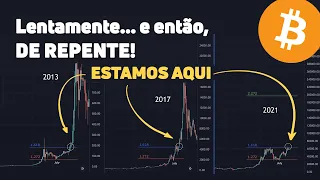 BITCOIN sobe assim: lentamente... e então, DE REPENTE!