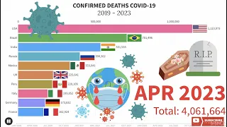confirmed deaths COVID-19 from 2019 to 2023 in the world (flourish studio)