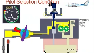 Pilot Selecting RPM