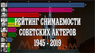 Рейтинг советских актеров с рекордным количеством ролей в кино 1945 – 2019 / Визуализация данных