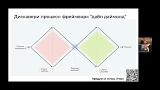 Что должен сделать продакт на этапе поиска идеи и её проработки / Саша Капустин (СРО FinTech, Avito)