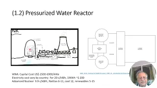 Nuclear Reactors: Design Challenges PWR, SMR and Gen-IV - Part One