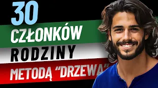 Nauka Włoskiego | Członkowie Rodziny w 5 minut  - Metodą Drzewa