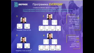 ПОДРОБНЫЙ МАРКЕТИНГ ПЛАН БИФРИ BEFREE ЗА 5 МИНУТ