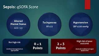 Sepsis: qSOFA Score