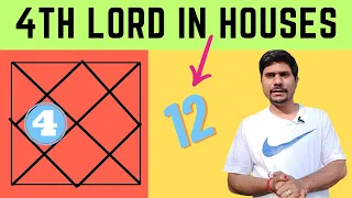 4th Lord in different Houses - Vedic Astrology (DIRECTION OF HAPPINESS)