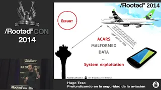 Hugo Teso   Going Deeper on Aviation Security