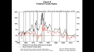 Investing in the Trump Era