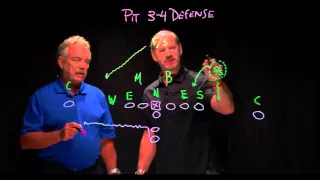 Pat Kirwan Show: The 3-4 Defense