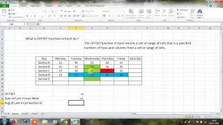 How to use OFFSET function with SUM and AVERAGE formula