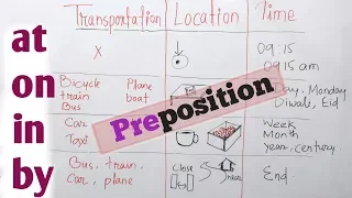 preposition explained in easy way, bangla.👌. (at, on, in, by)