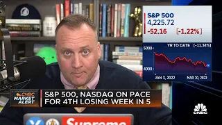 Josh Brown: The market sell-off is not over yet