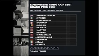 Eurovision 1960: Songs of Innocence (coming from behind classic!)|Super-cut with animated scoreboard