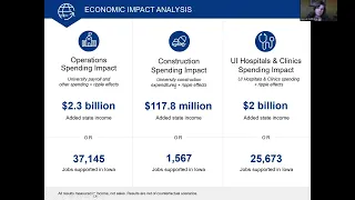 Economic Impact of Iowa's Public Universities